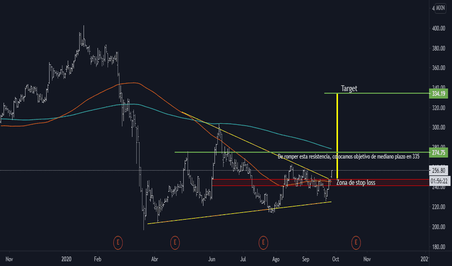 asurb cotizacion evolucion y analisis actualizado