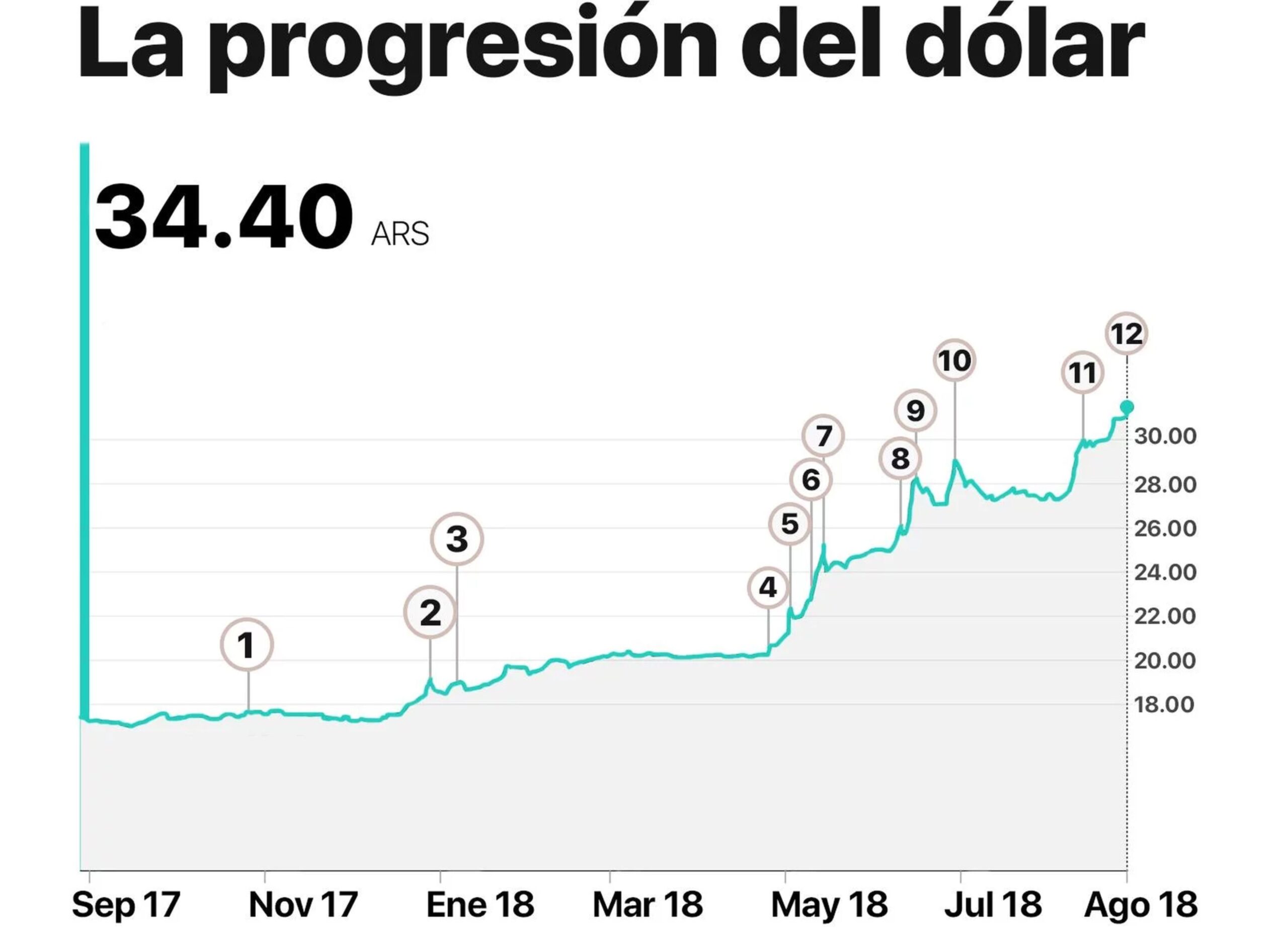 bancomer el dolar hoy cual es la situacion actual y como afecta tus finanzas scaled