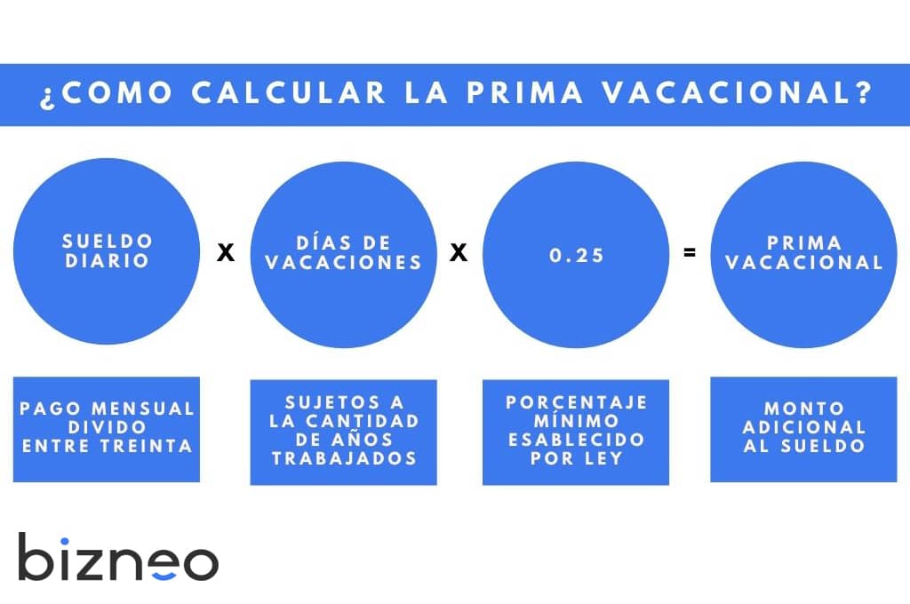 calculadora de vacaciones y prima vacacional como calcular tus beneficios