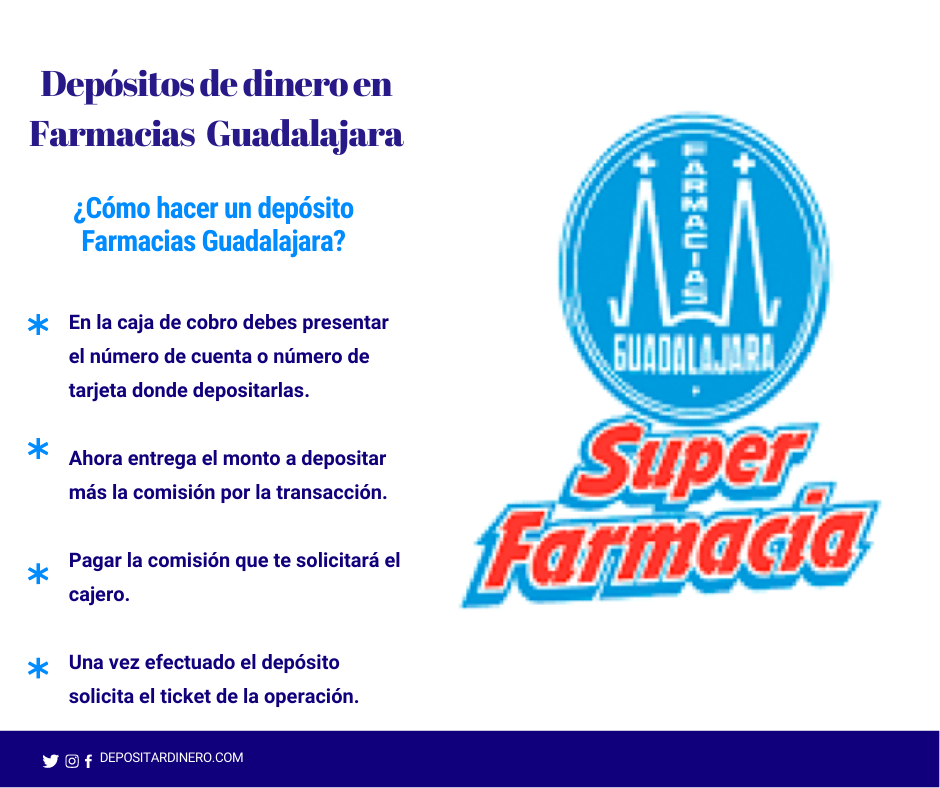 Cómo abrir un depósito HSBC en Farmacias de Guadalajara: Todo lo que debes saber 10 como abrir un deposito hsbc en farmacias de guadalajara todo lo que debes saber