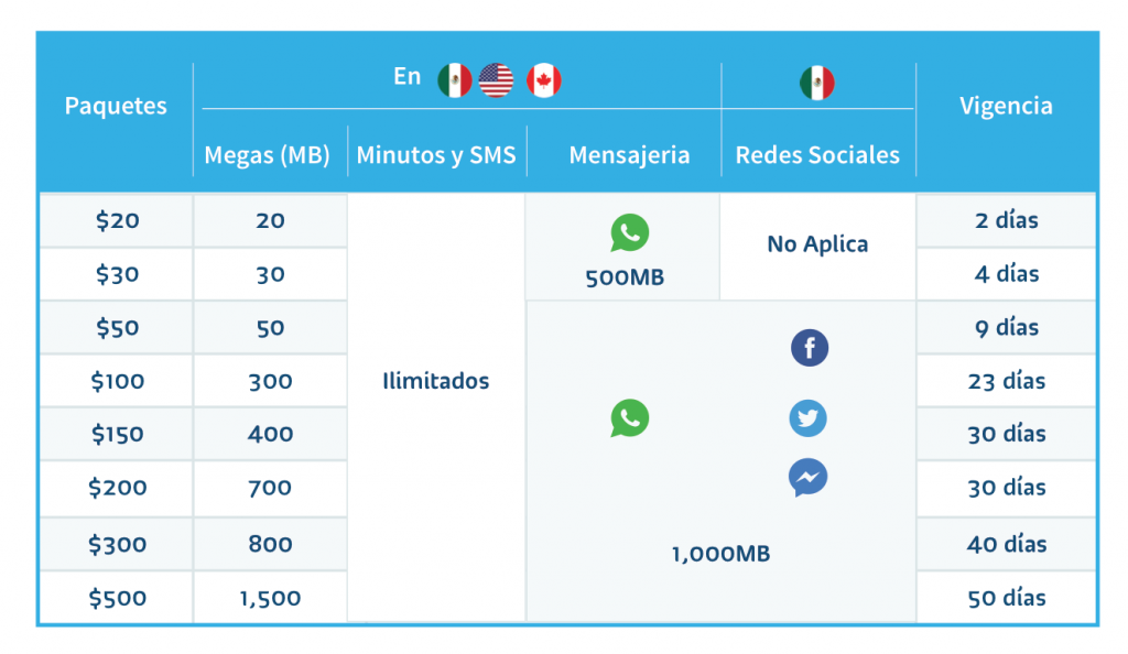 como cancelar la activacion de paquetes telcel
