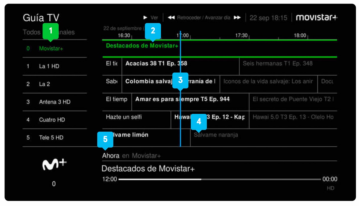 Cómo consultar el saldo de Movistar TV: Guía completa 2 como consultar el saldo de movistar tv guia completa