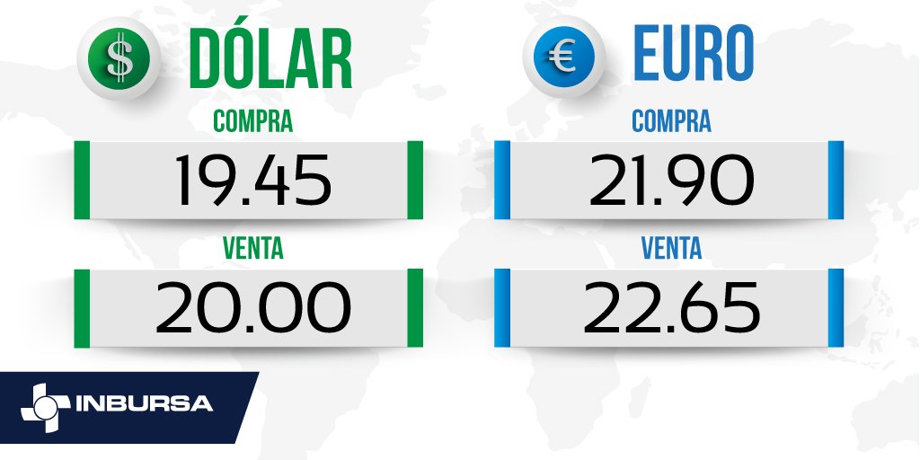 Consulta El Precio Del D Lar Hoy En M Xico En Inbursa