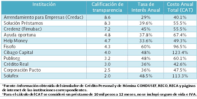 cuanto cobra de interes banamex conoce todo lo que necesitas saber