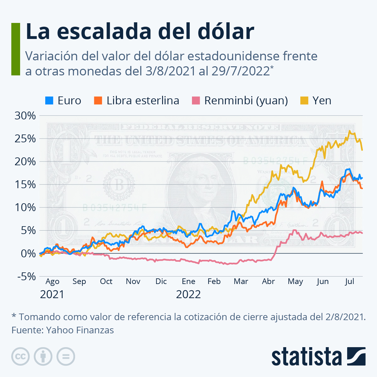 cuanto esta el dolar en el banco scotiabank la ultima tasa de cambio