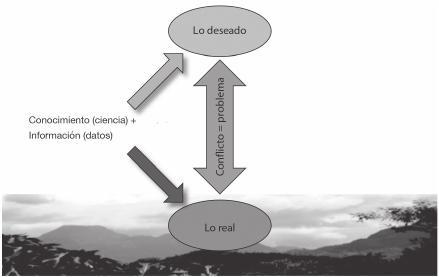 empeno definicion procedimiento y restricciones clave