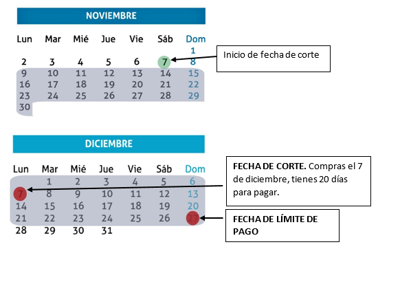 fecha de corte tarjeta de credito santander todo lo que necesitas saber