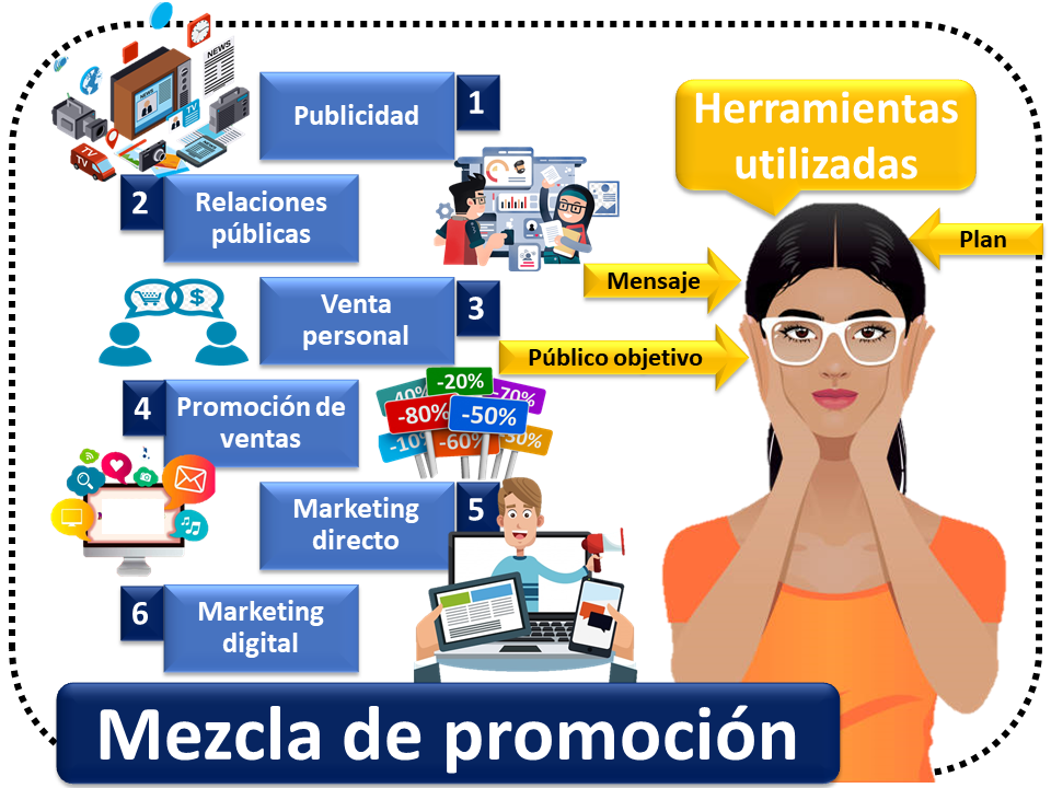 para que sirve el saldo promocional de personal