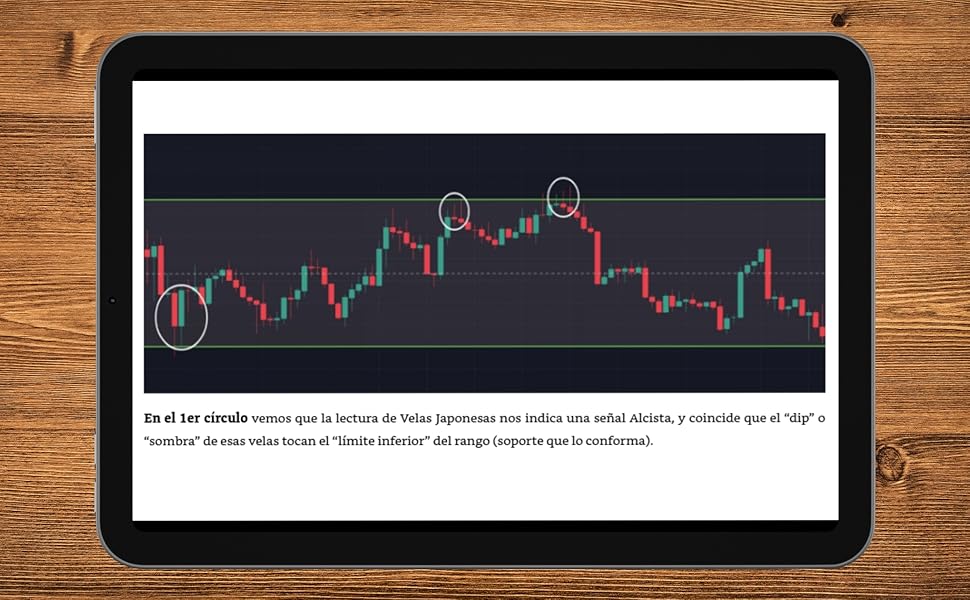 que es el dip entiende el concepto buy the dip en trading