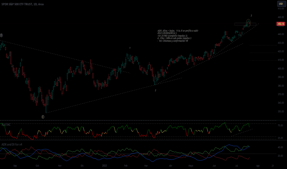que oportunidades ofrece analizar el etf splg en el sp 500