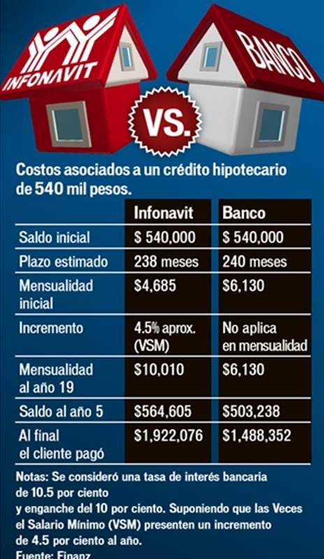 remates bancarios que acepten credito infonavit la mejor opcion para adquirir una vivienda