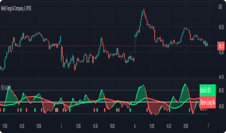 rsi comprende el oscilador y su impacto en trading