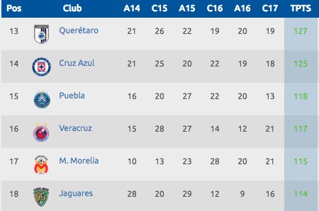 Tabla Porcentual Liga Bancomer MX: Un análisis completo 2 tabla porcentual liga bancomer mx un analisis completo